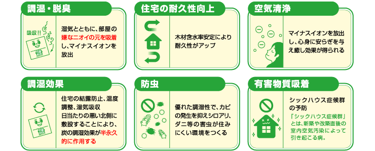 竹炭まもるくんの主な特長