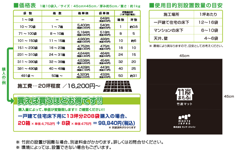 竹炭まもるくんの価格表